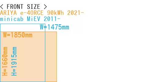 #ARIYA e-4ORCE 90kWh 2021- + minicab MiEV 2011-